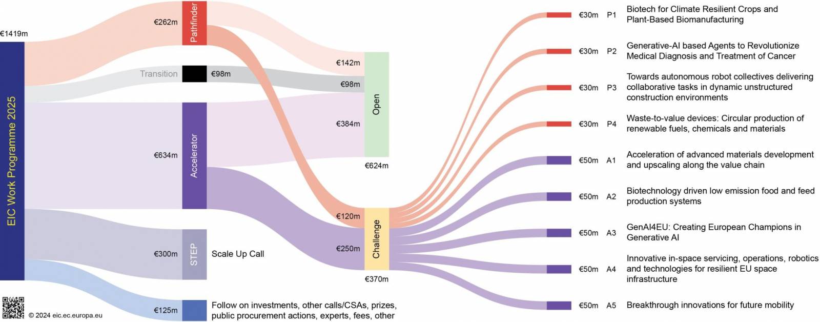 EIC 2025 infografika.jpg